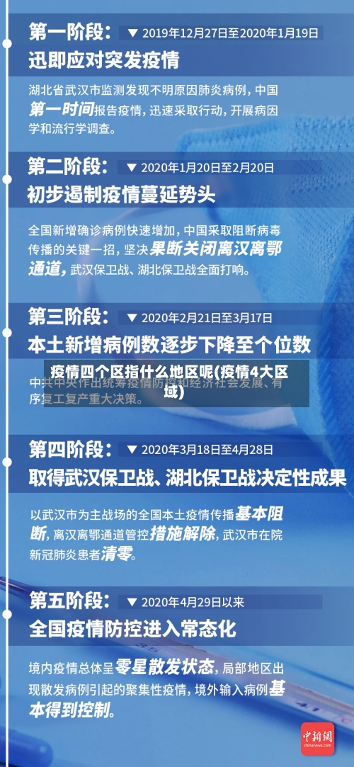 疫情四个区指什么地区呢(疫情4大区域)-第2张图片