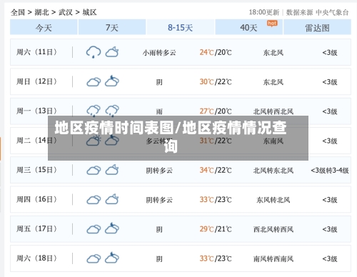 地区疫情时间表图/地区疫情情况查询