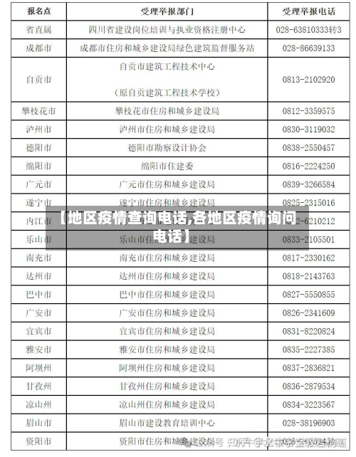 【地区疫情查询电话,各地区疫情询问电话】-第3张图片