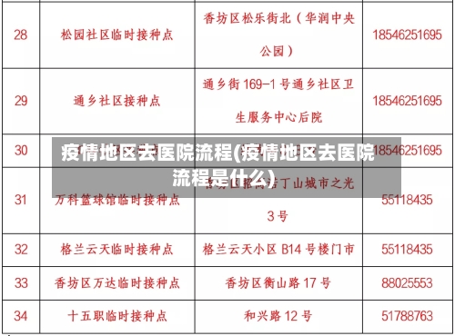 疫情地区去医院流程(疫情地区去医院流程是什么)