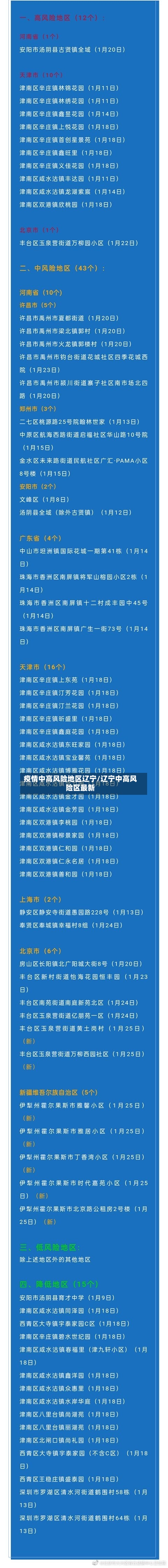 疫情中高风险地区辽宁/辽宁中高风险区最新-第2张图片