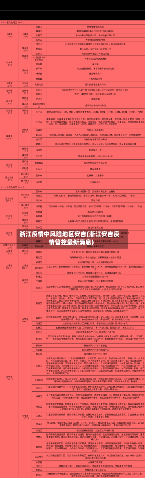 浙江疫情中风险地区安吉(浙江安吉疫情管控最新消息)-第2张图片
