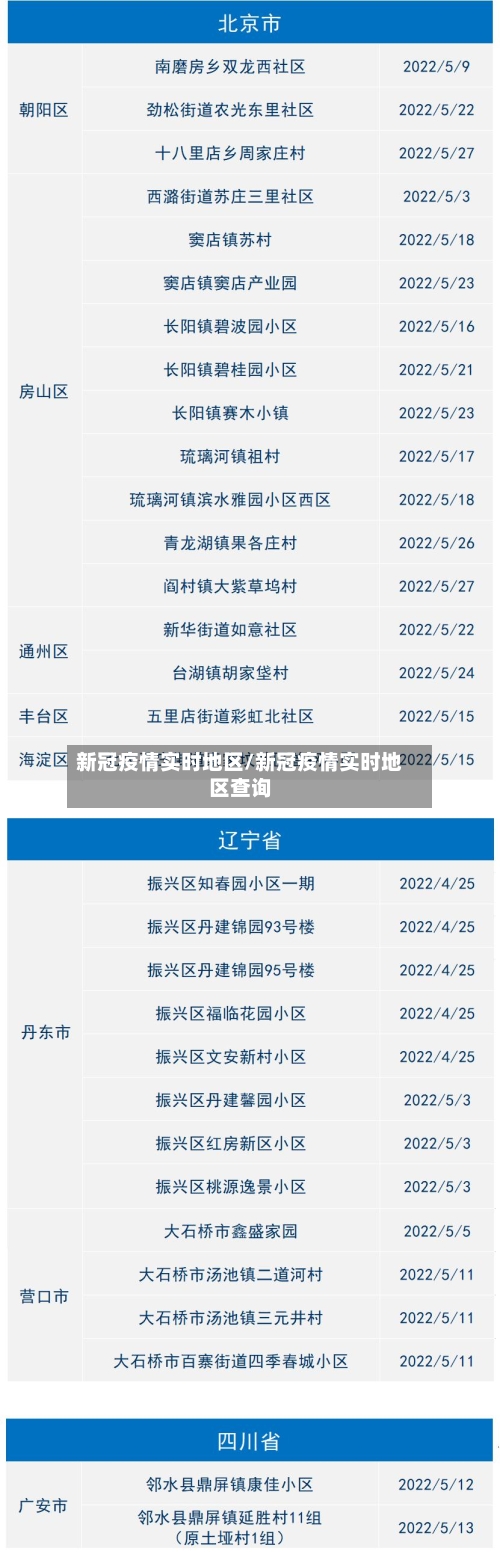 新冠疫情实时地区/新冠疫情实时地区查询-第2张图片