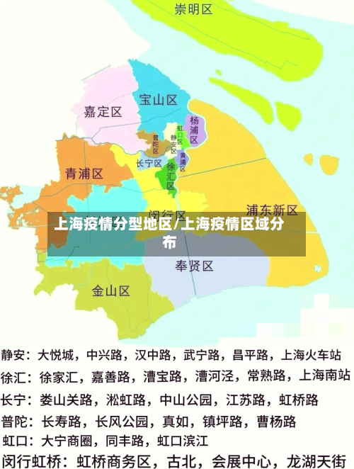 上海疫情分型地区/上海疫情区域分布