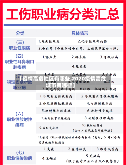 【疫情高危地区有哪些,2020疫情高危城市有哪些】