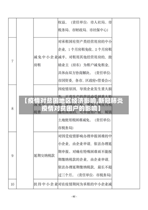 【疫情对贫困地区经济影响,新冠肺炎疫情对贫困户的影响】
