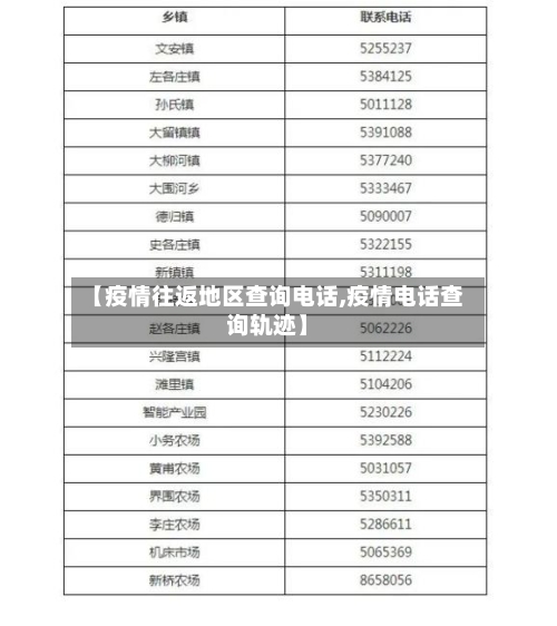 【疫情往返地区查询电话,疫情电话查询轨迹】-第2张图片