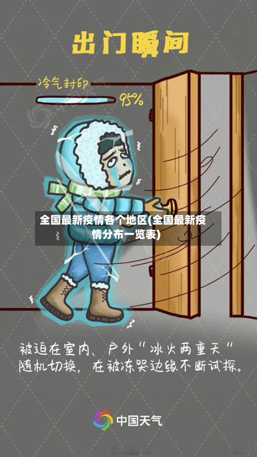 全国最新疫情各个地区(全国最新疫情分布一览表)