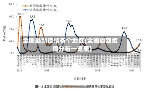全国最新疫情各个地区(全国最新疫情分布一览表)-第2张图片