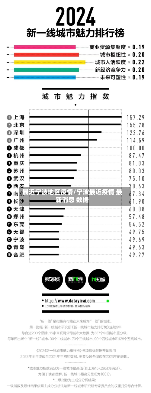 最近宁波地区疫情/宁波最近疫情 最新消息 数据