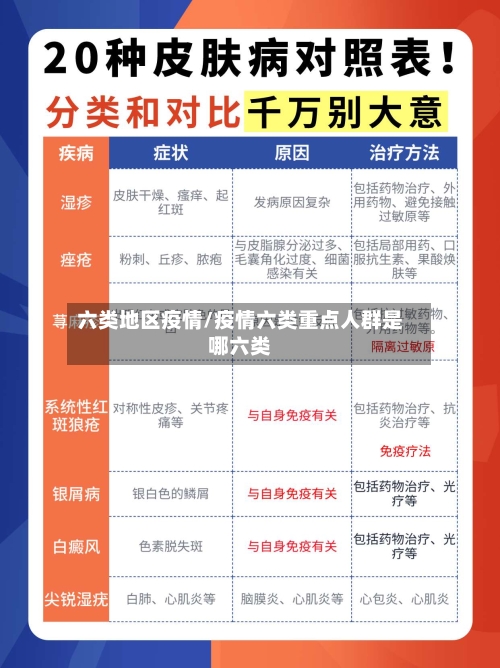 六类地区疫情/疫情六类重点人群是哪六类
