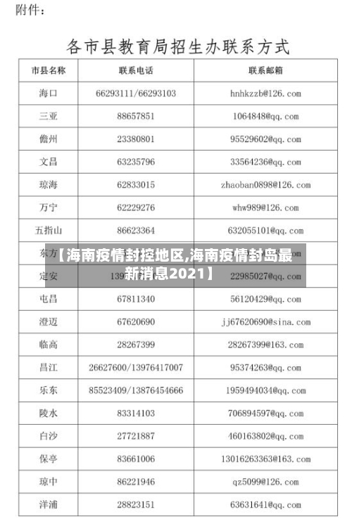 【海南疫情封控地区,海南疫情封岛最新消息2021】