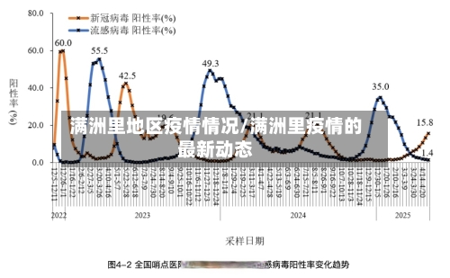 满洲里地区疫情情况/满洲里疫情的最新动态
