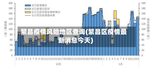 繁昌疫情风险地区查询(繁昌区疫情最新消息今天)