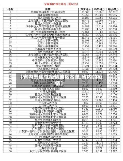 【省内聚集性疫情地区名单,省内的疫情】