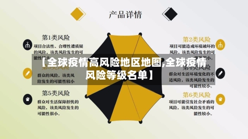 【全球疫情高风险地区地图,全球疫情风险等级名单】