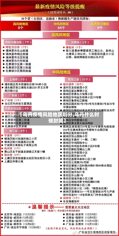 【乌丹疫情风险地区划分,乌丹什么时候封城】