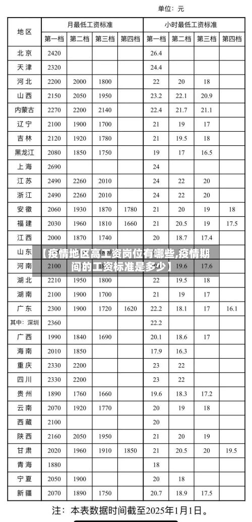 【疫情地区高工资岗位有哪些,疫情期间的工资标准是多少】