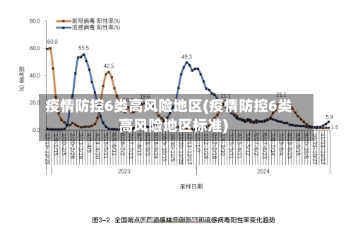疫情防控6类高风险地区(疫情防控6类高风险地区标准)