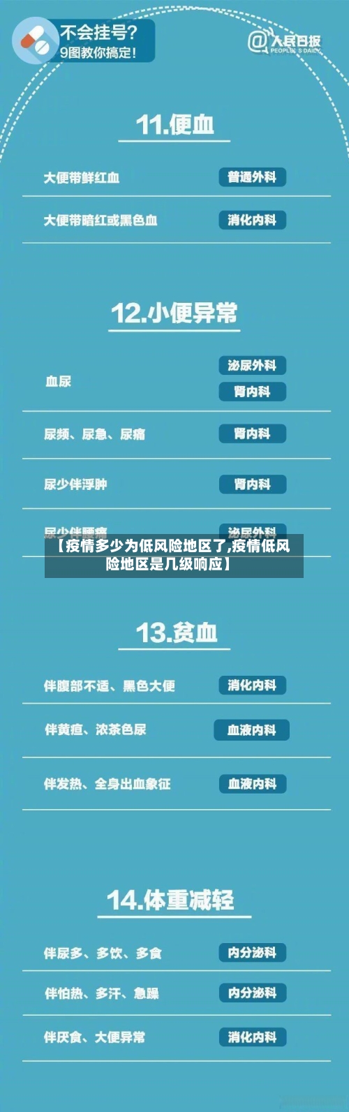 【疫情多少为低风险地区了,疫情低风险地区是几级响应】-第3张图片