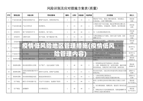 疫情低风险地区管理措施(疫情低风险管理内容)-第2张图片