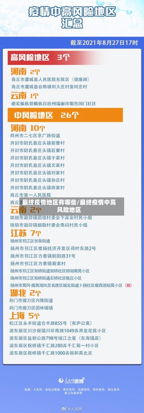 最终疫情地区有哪些/最终疫情中高风险地区