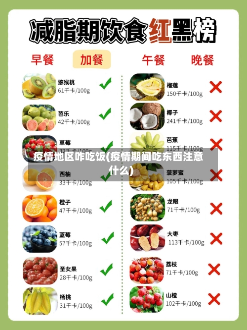 疫情地区咋吃饭(疫情期间吃东西注意什么)-第2张图片