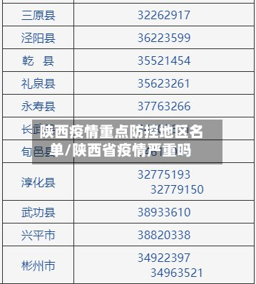 陕西疫情重点防控地区名单/陕西省疫情严重吗