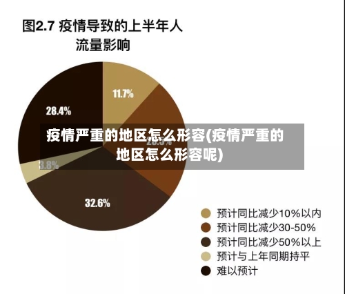 疫情严重的地区怎么形容(疫情严重的地区怎么形容呢)-第2张图片