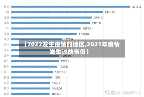 【2022发生疫情的地区,2021年疫情发生过的省份】