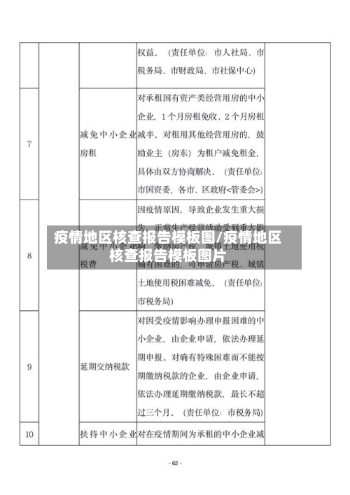 疫情地区核查报告模板图/疫情地区核查报告模板图片-第3张图片