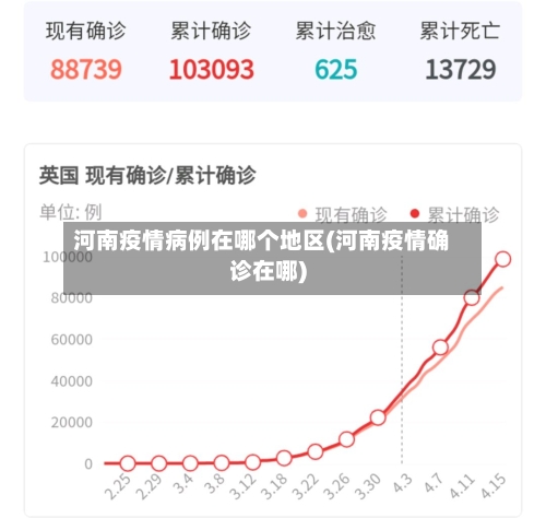 河南疫情病例在哪个地区(河南疫情确诊在哪)