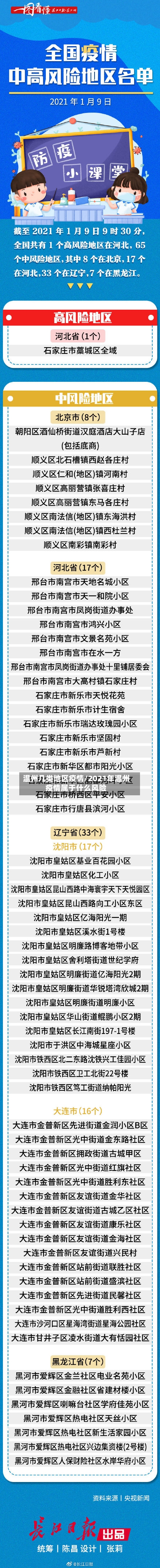 温州几类地区疫情/2021年温州疫情属于什么风险