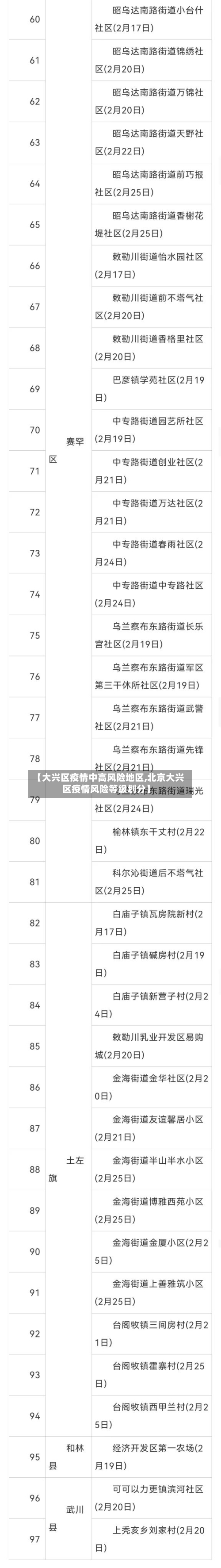 【大兴区疫情中高风险地区,北京大兴区疫情风险等级划分】
