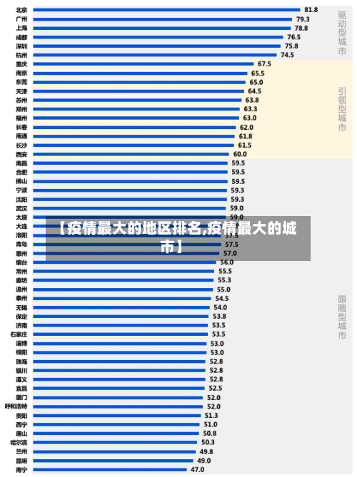 【疫情最大的地区排名,疫情最大的城市】