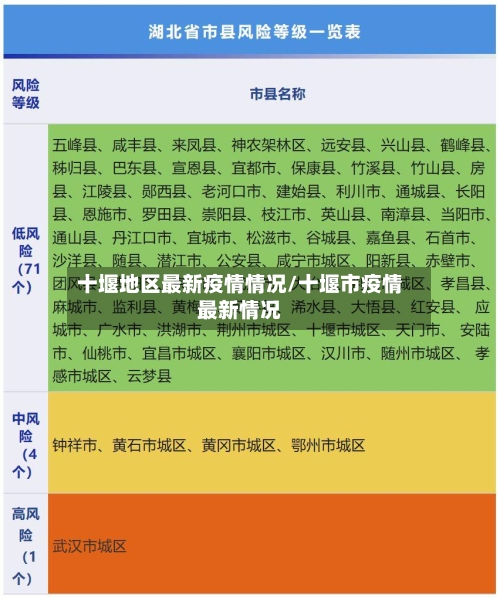 十堰地区最新疫情情况/十堰市疫情最新情况