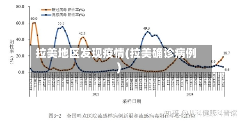拉美地区发现疫情(拉美确诊病例)