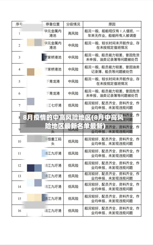 8月疫情的中高风险地区(8月中高风险地区最新名单最新)-第2张图片