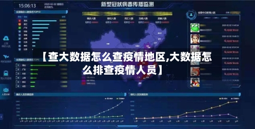 【查大数据怎么查疫情地区,大数据怎么排查疫情人员】-第3张图片