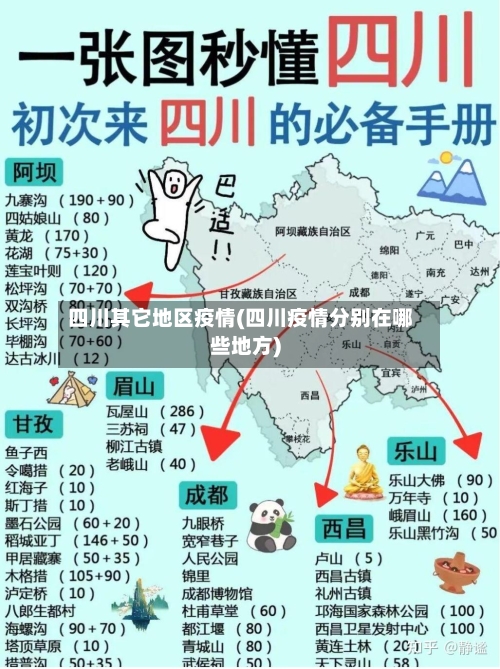 四川其它地区疫情(四川疫情分别在哪些地方)
