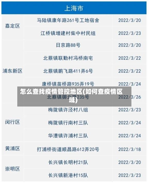 怎么查找疫情管控地区(如何查疫情区域)-第3张图片