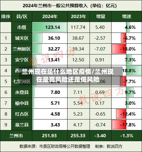 兰州现在是什么地区疫情/兰州现在是高风险还是低风险-第2张图片