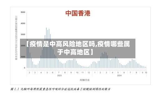 【疫情是中高风险地区吗,疫情哪些属于中高地区】