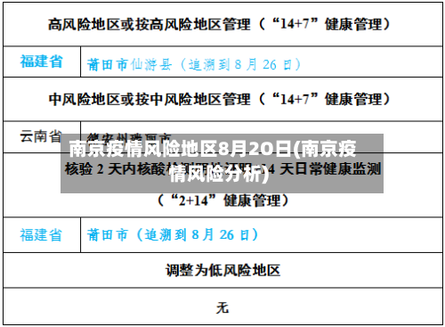 南京疫情风险地区8月2O日(南京疫情风险分析)