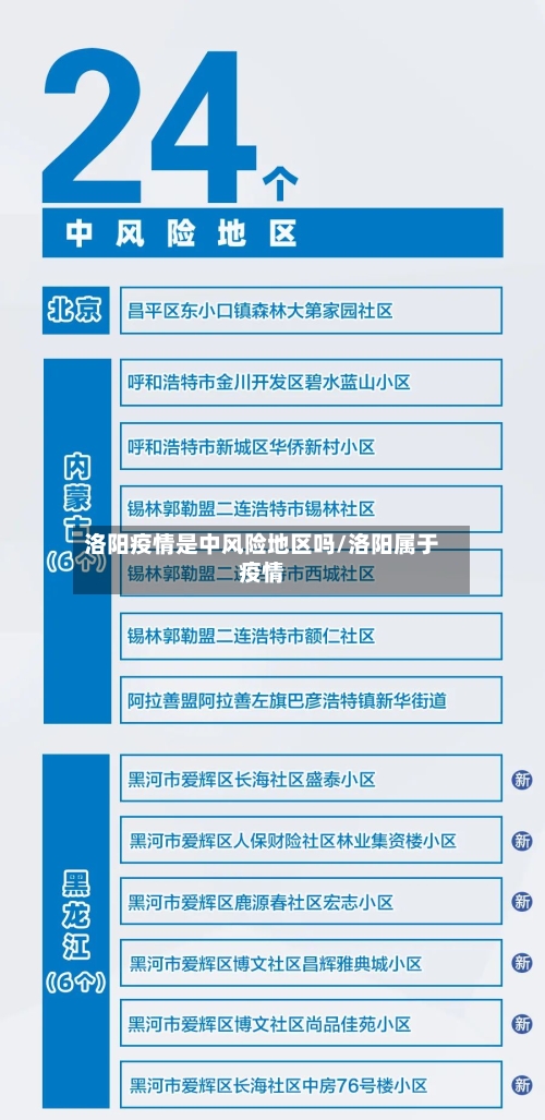 洛阳疫情是中风险地区吗/洛阳属于疫情