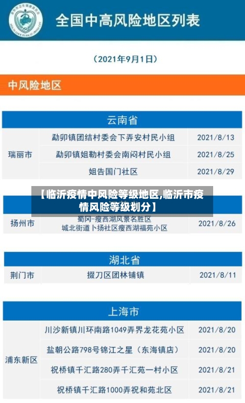 【临沂疫情中风险等级地区,临沂市疫情风险等级划分】