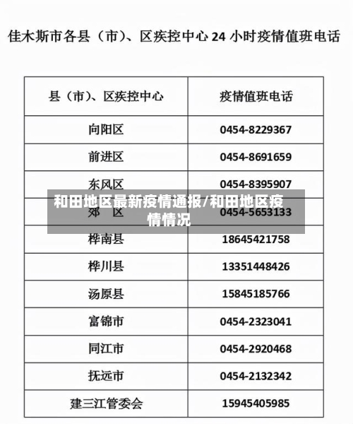 和田地区最新疫情通报/和田地区疫情情况-第2张图片