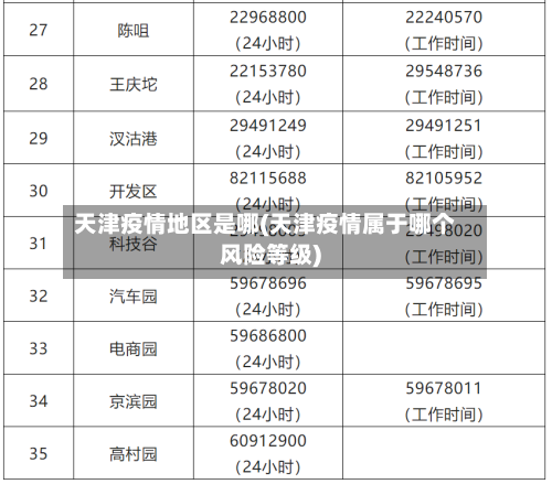 天津疫情地区是哪(天津疫情属于哪个风险等级)