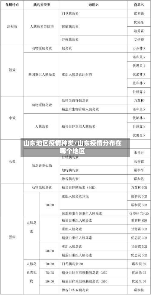 山东地区疫情种类/山东疫情分布在哪个地区-第3张图片