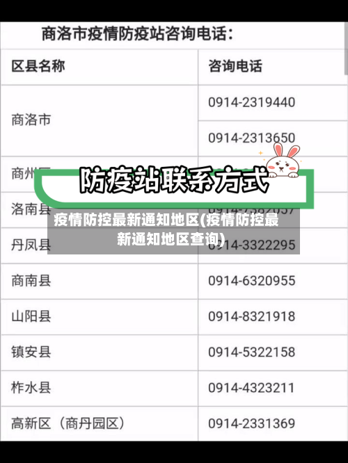 疫情防控最新通知地区(疫情防控最新通知地区查询)